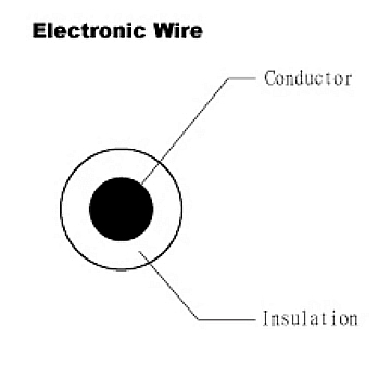 Electroic Wire - UL 1866 - HOMESHUN INTERNATIONAL CO., LTD.